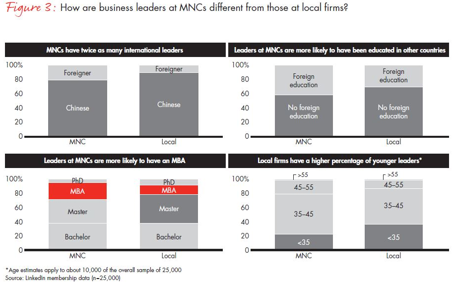 mncs different from at local firms