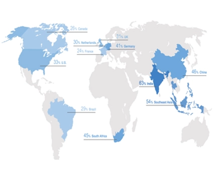 Global Recruiting Trends in 2017