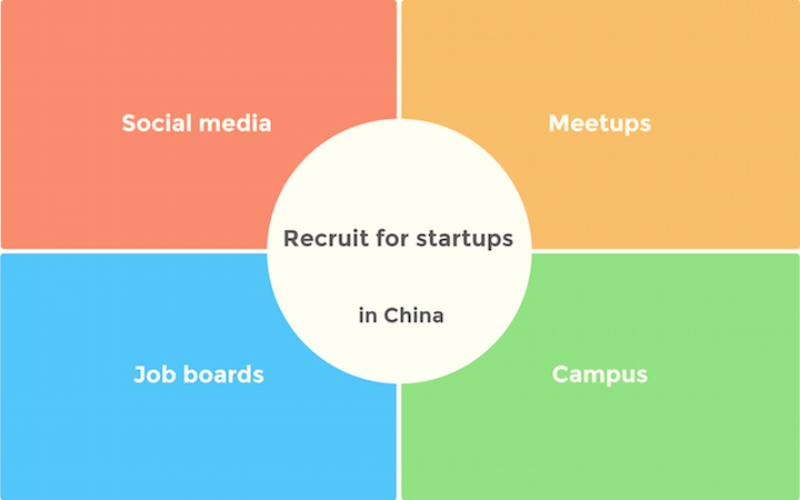 recruit for startups in China