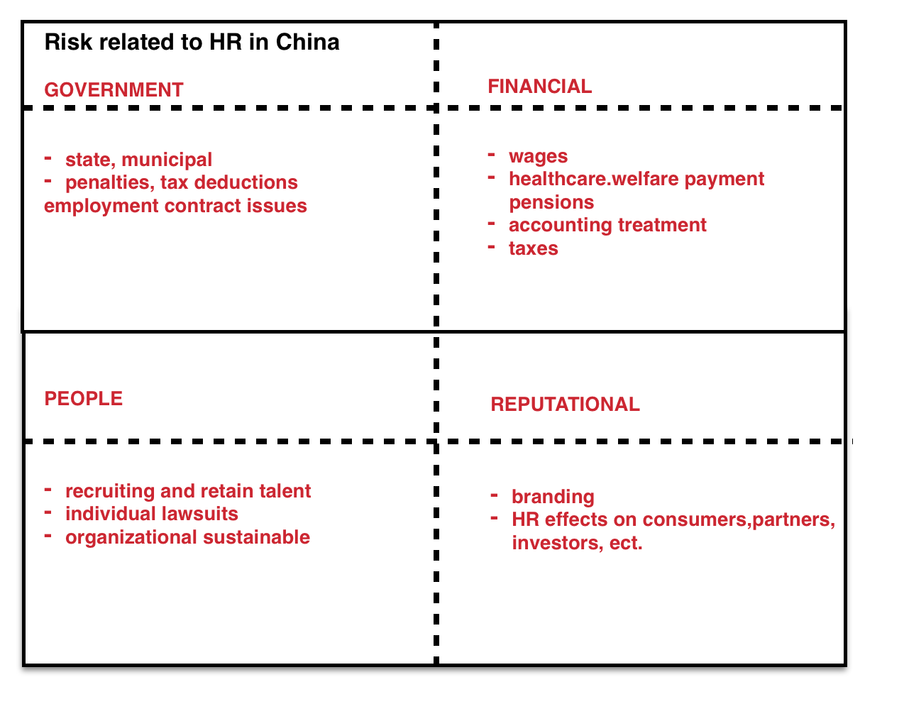 Risk Related to HR in China