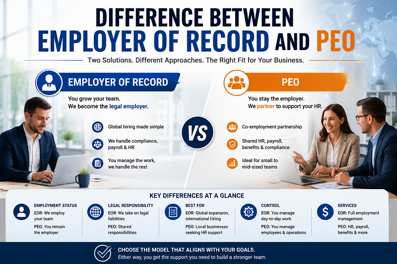 Difference_Between_Employer_of_Record_and_PEO.png Difference_Between_Employer_of_Record_and_PEO.png