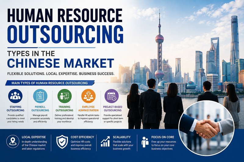 Human_Resource_Outsourcing_Types_in_the_Chinese_Market.png